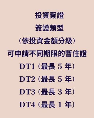 投資簽證
